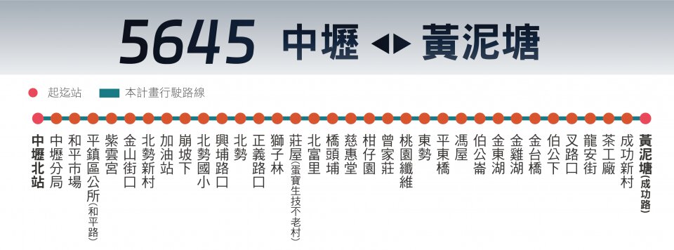 5645路線圖