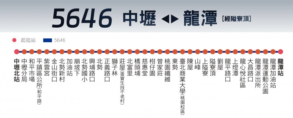 5646路線圖