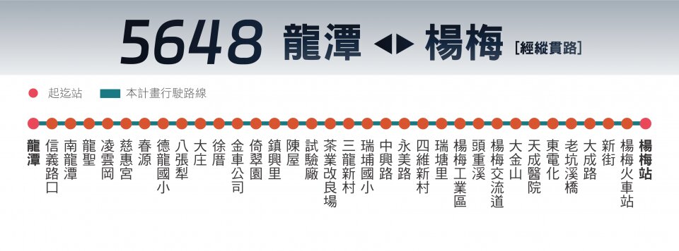 5648路線圖