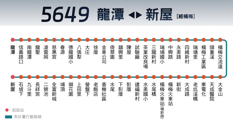5649路線圖