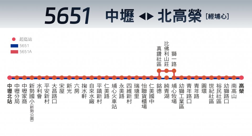 5651路線圖