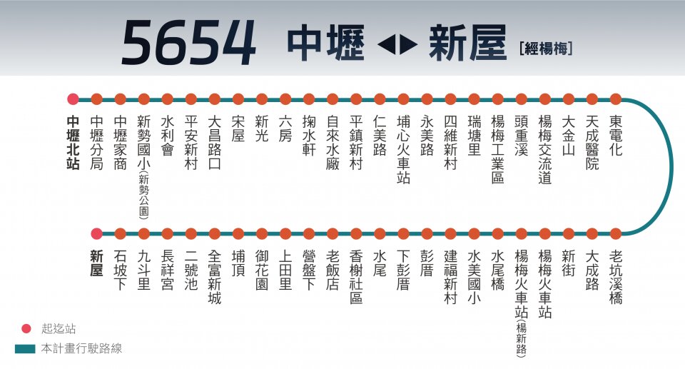 5654路線圖