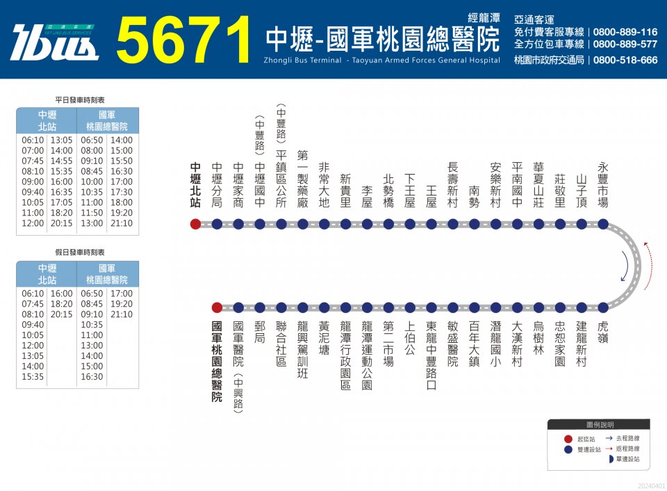 5671路線圖
