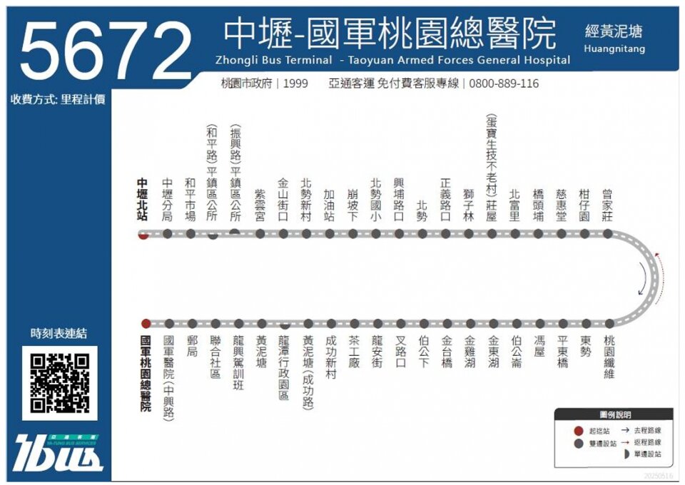 5672路線圖
