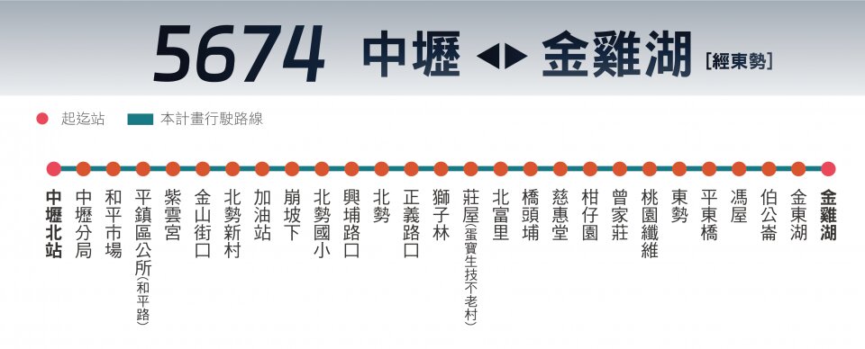 5674路線圖