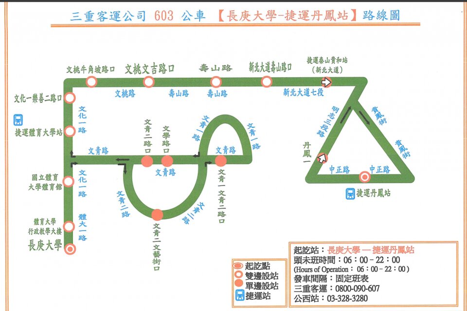 603路線圖