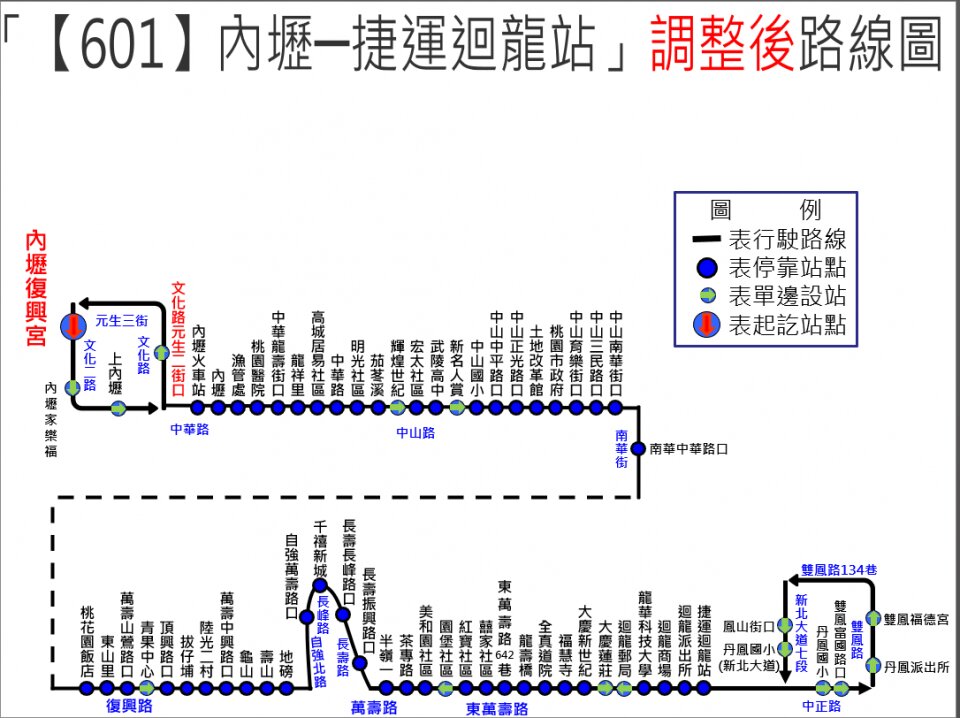 601路線圖