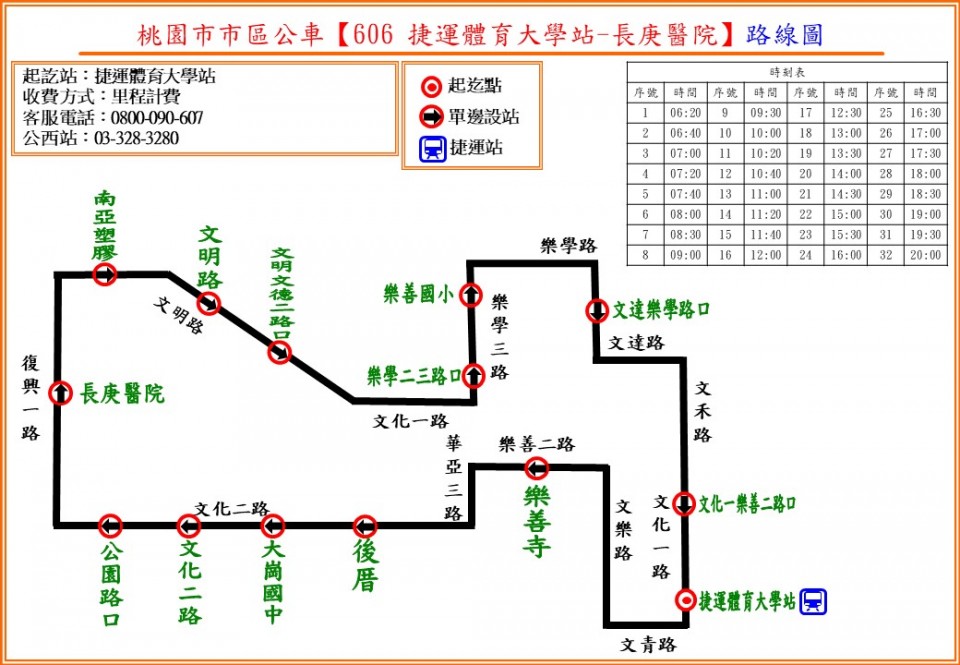 606路線圖