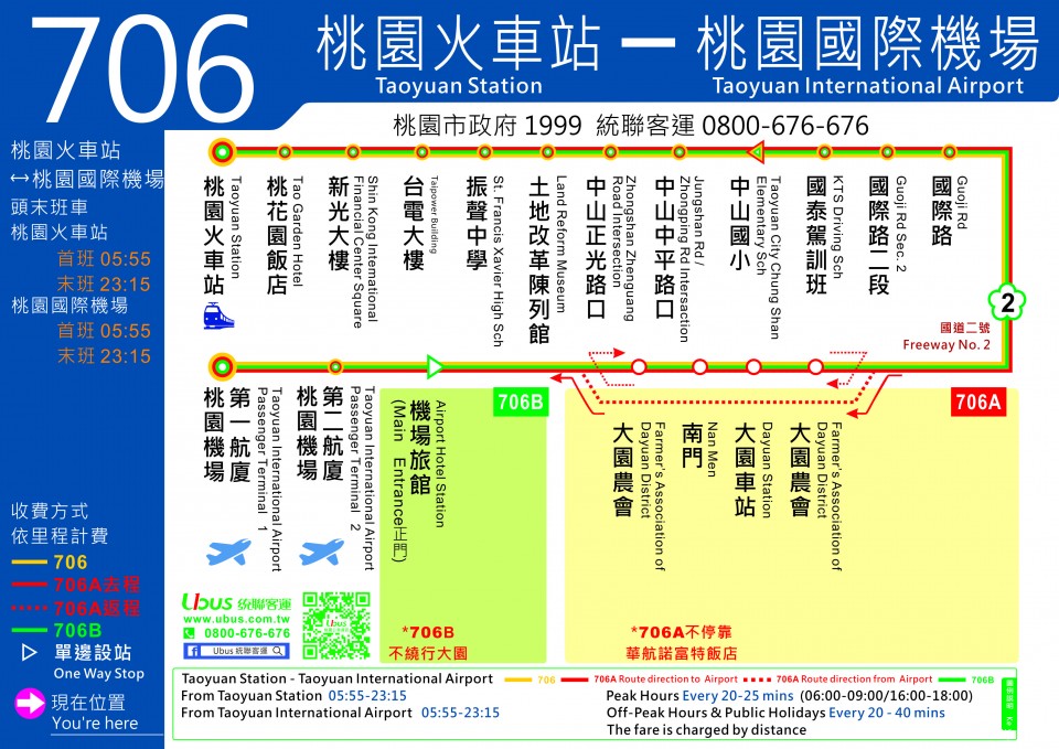 706路線圖