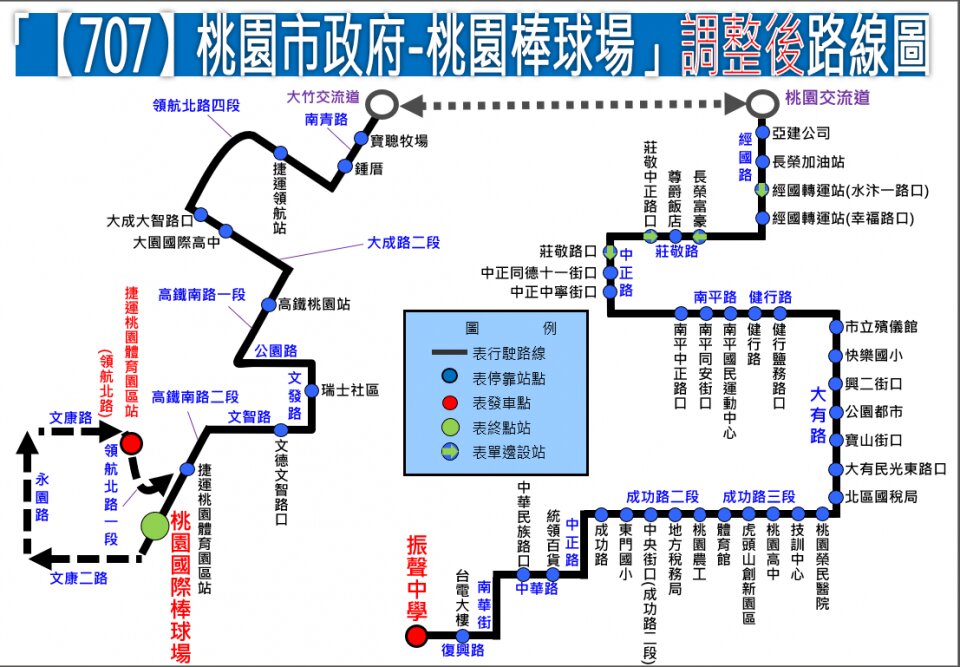 707路線圖
