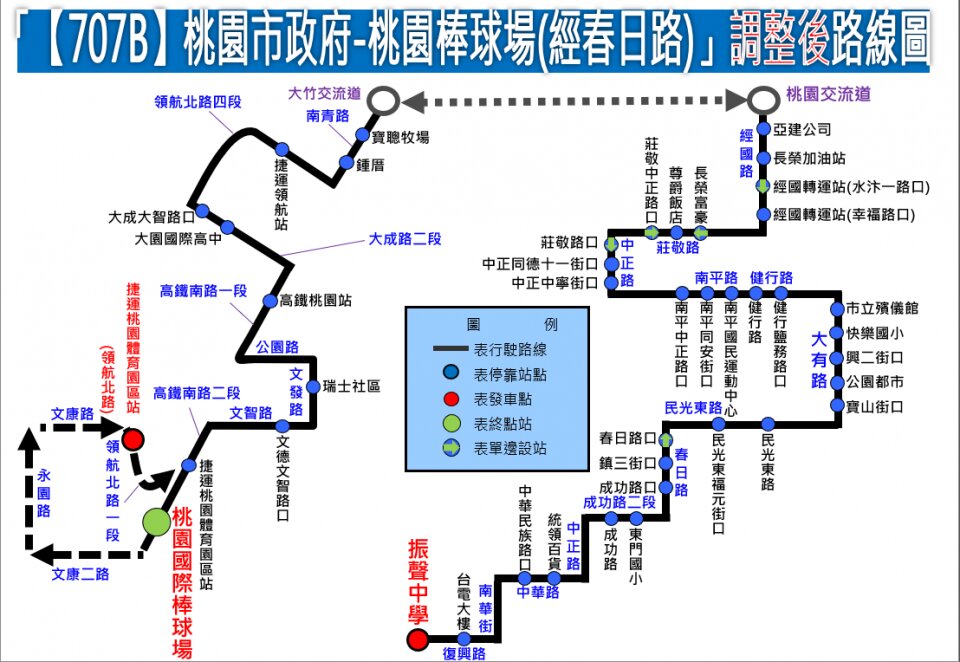 707B路線圖