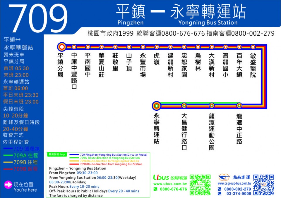 709B路線圖