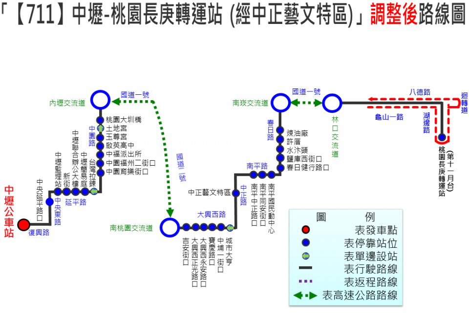 711路線圖