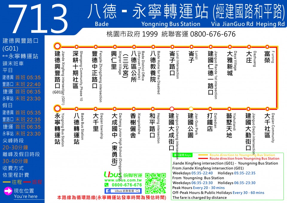 713路線圖