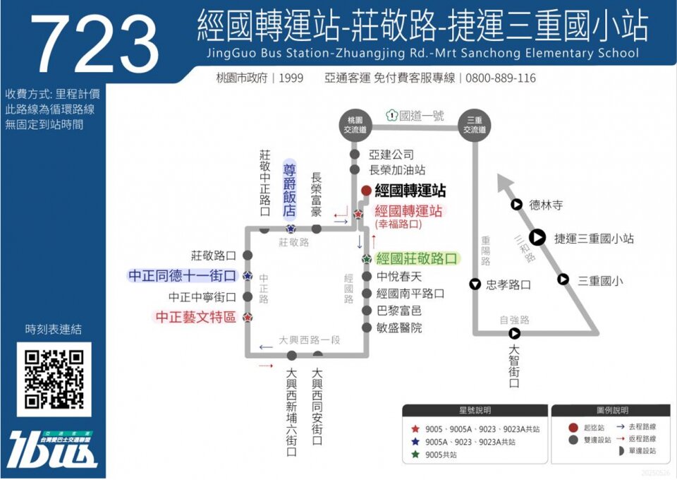 723路線圖
