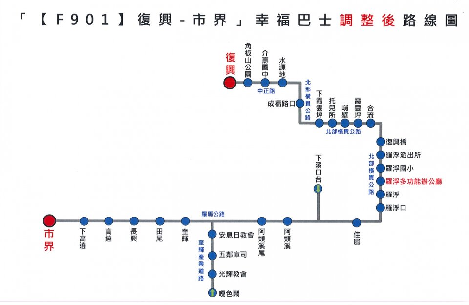F901路線圖