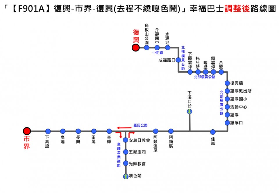 F901A路線圖