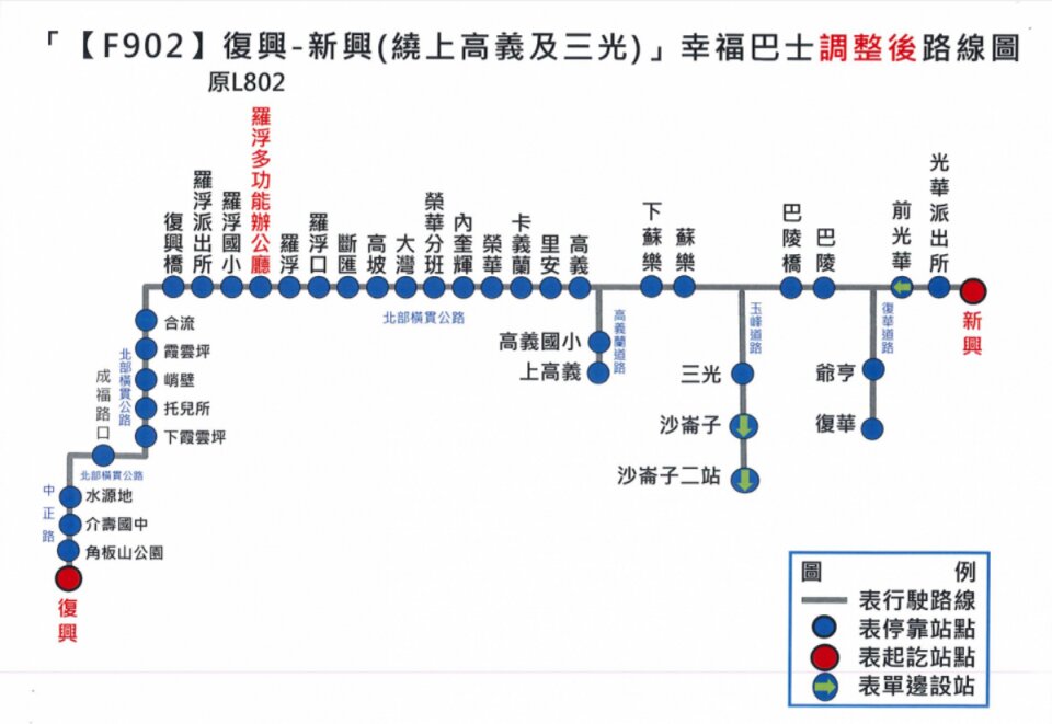 F902路線圖