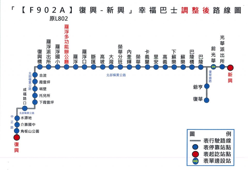 F902A路線圖