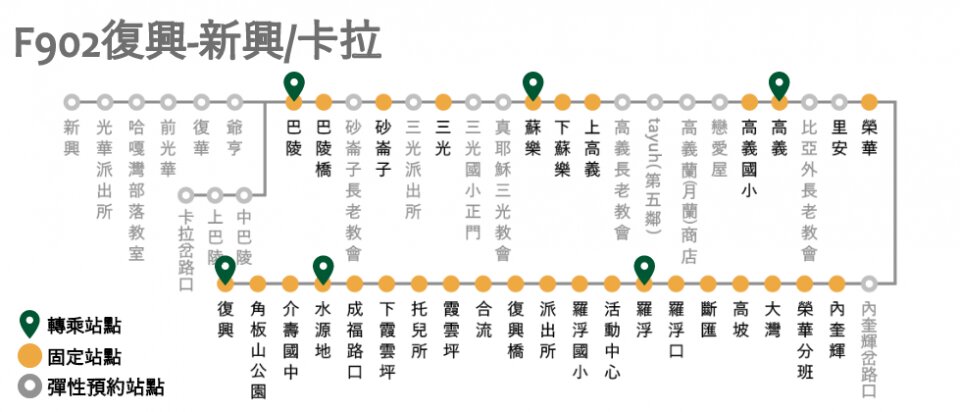 F902B路線圖