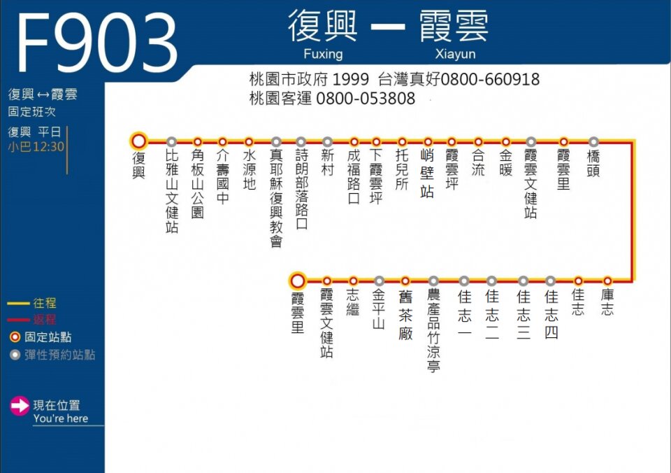 F903路線圖