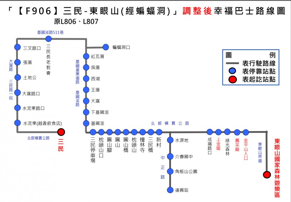 F906路線圖