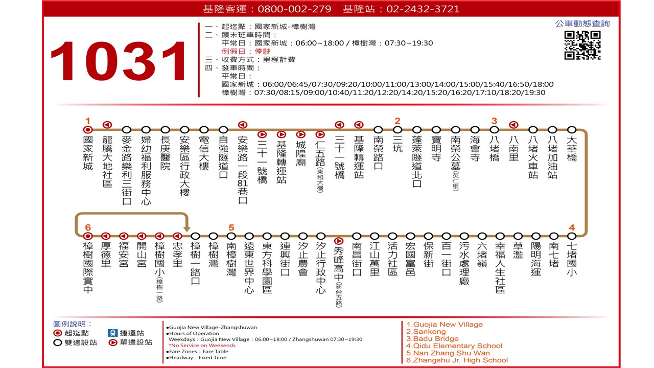 1031路線圖