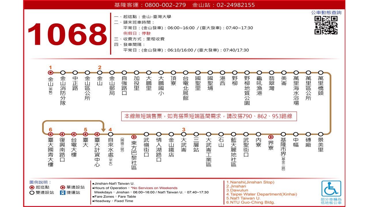 1068路線圖