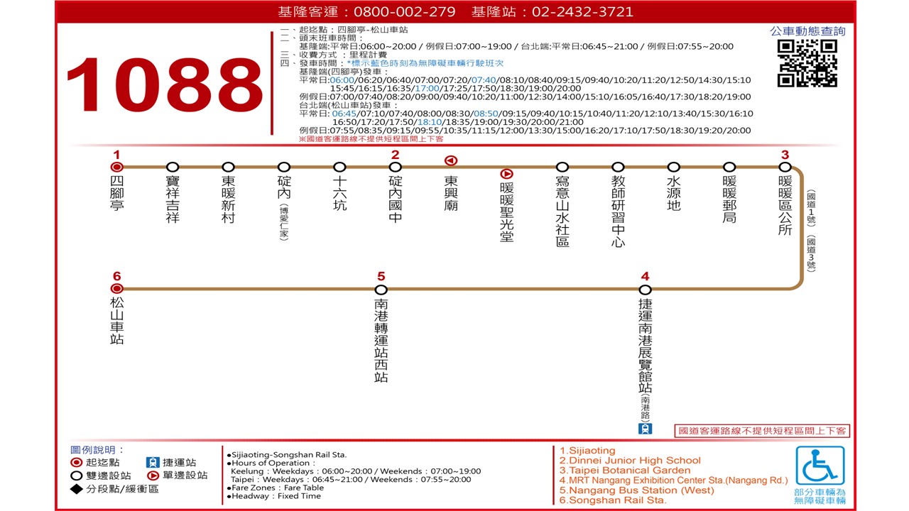 1088路線圖