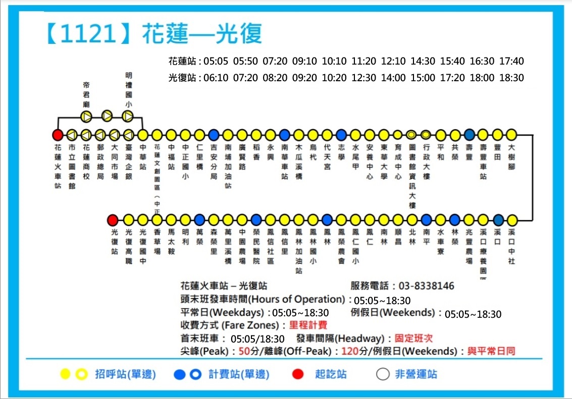 1121路線圖