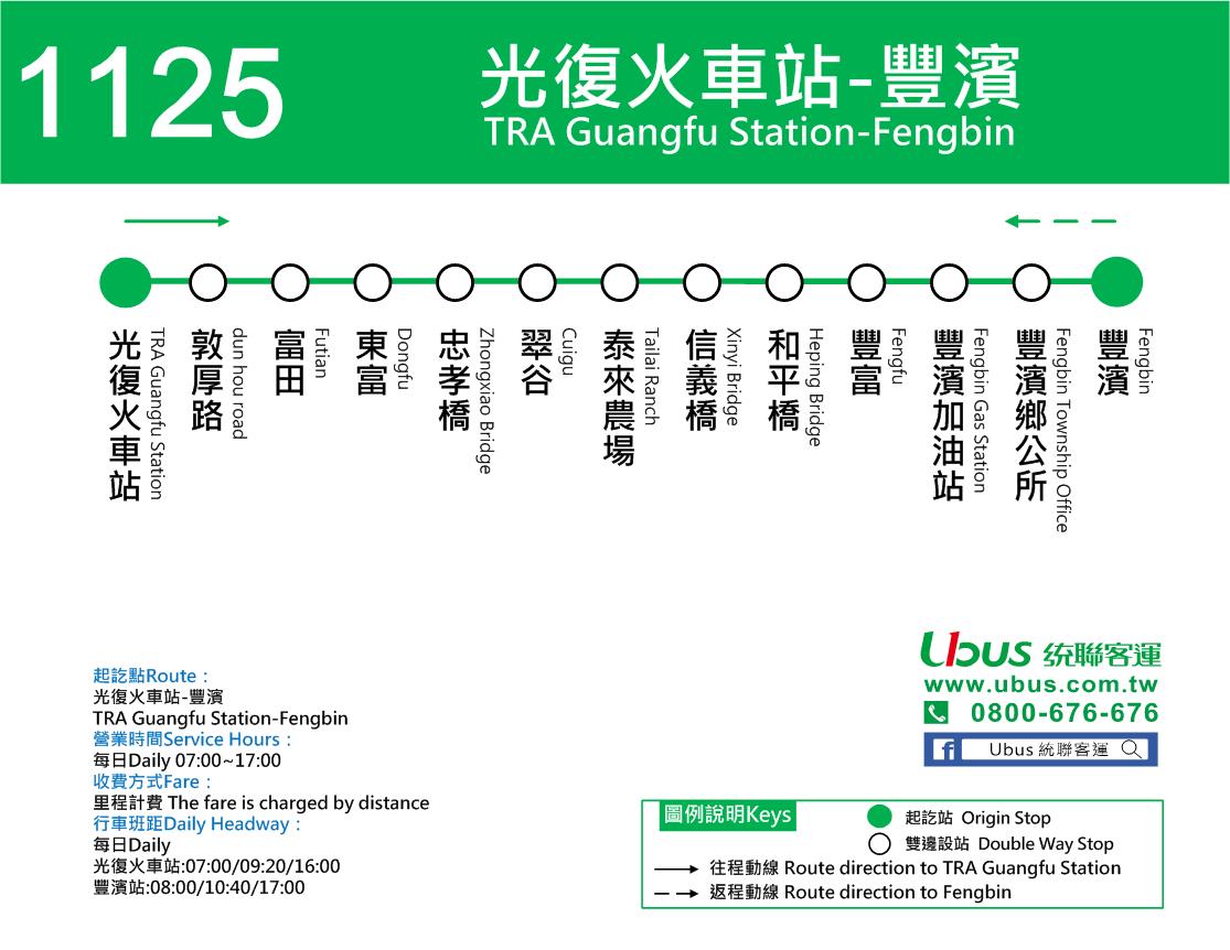 1125路線圖