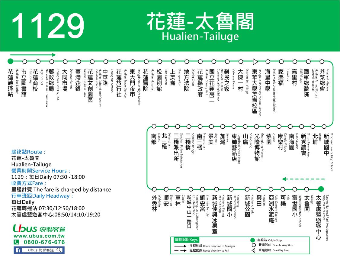 1129路線圖