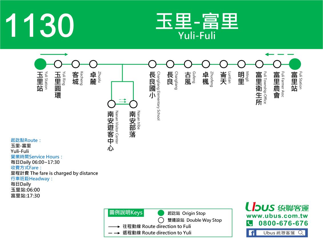1130路線圖