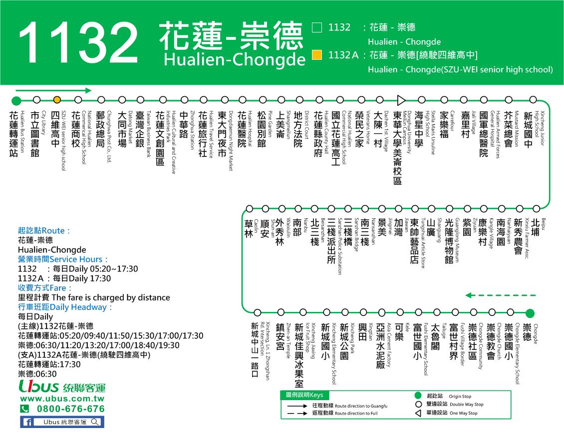 1132路線圖