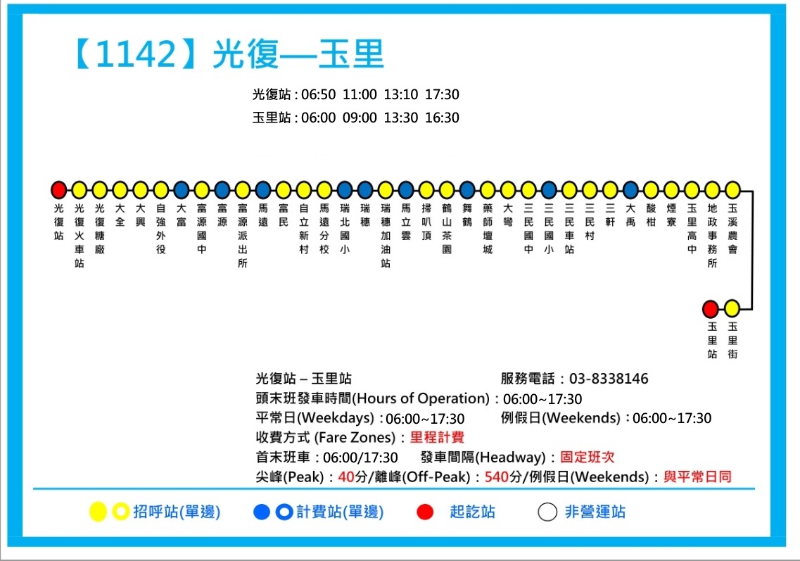 1142路線圖
