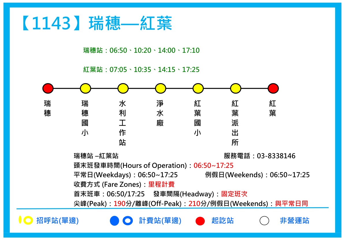 1143路線圖
