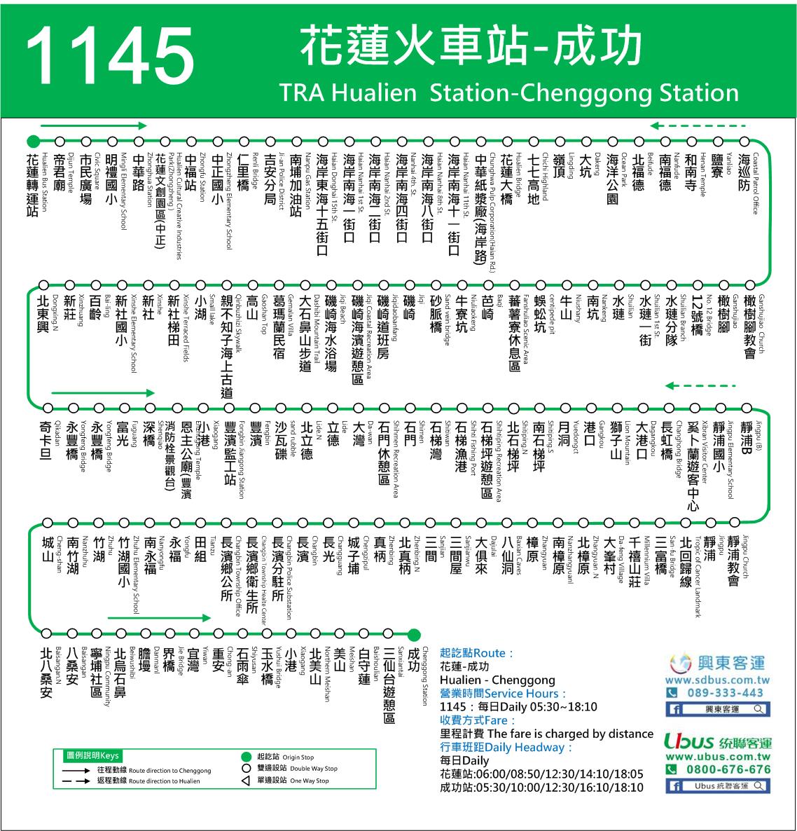 1145路線圖