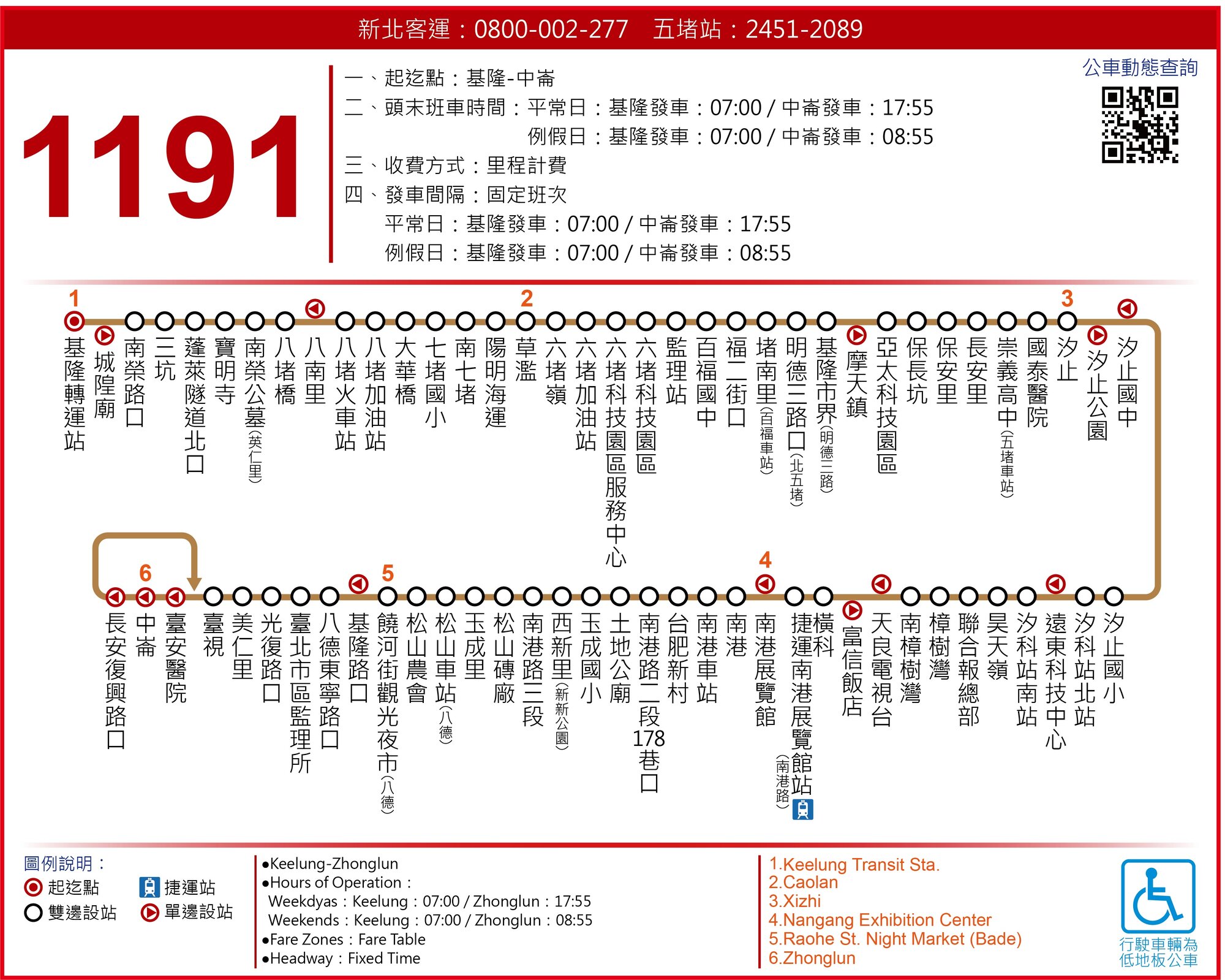 1191路線圖