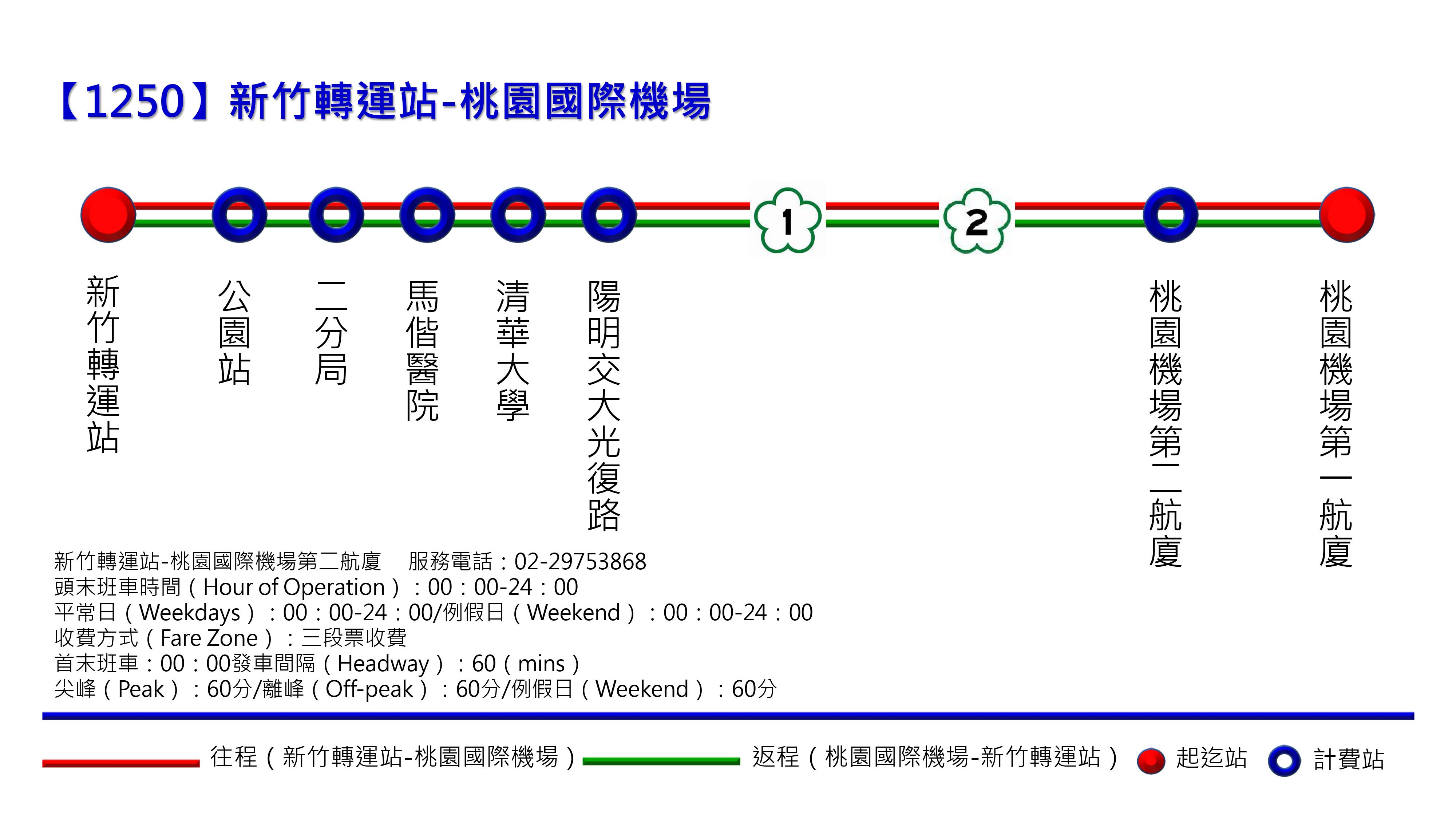 1250路線圖
