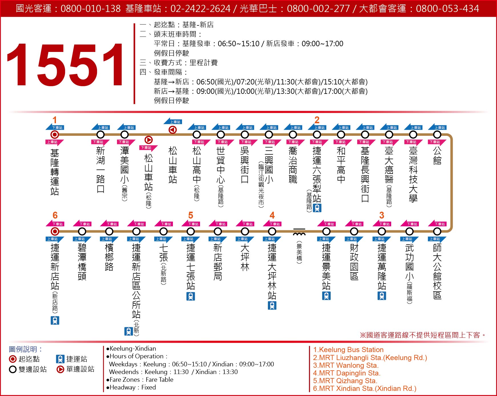 1551路線圖