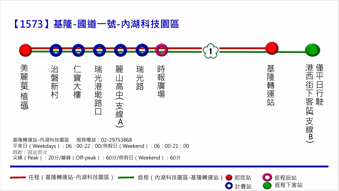 1573路線圖