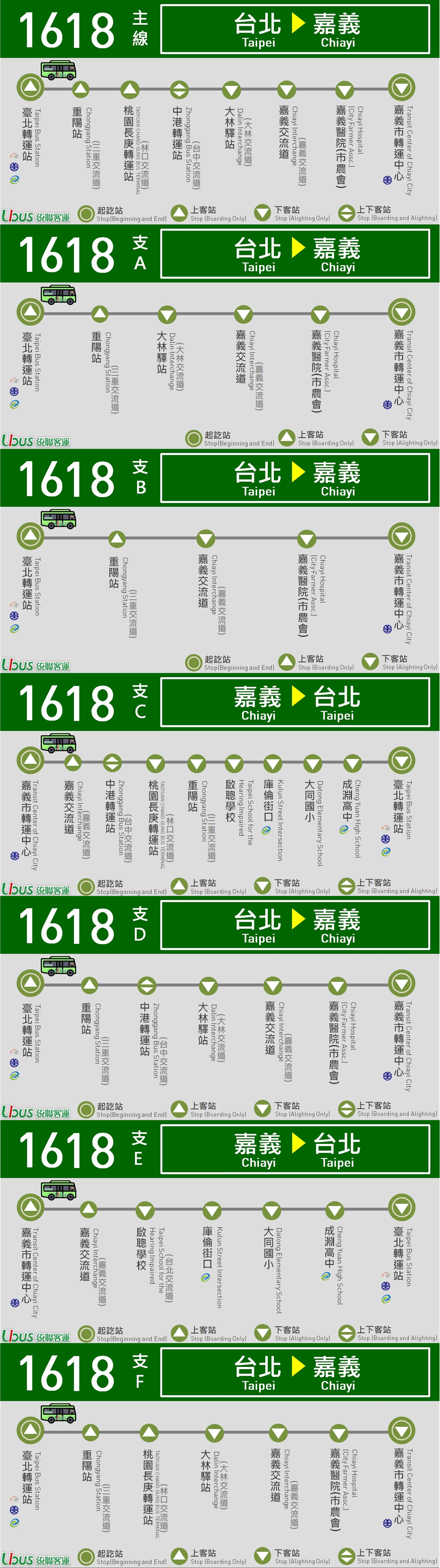 1618路線圖