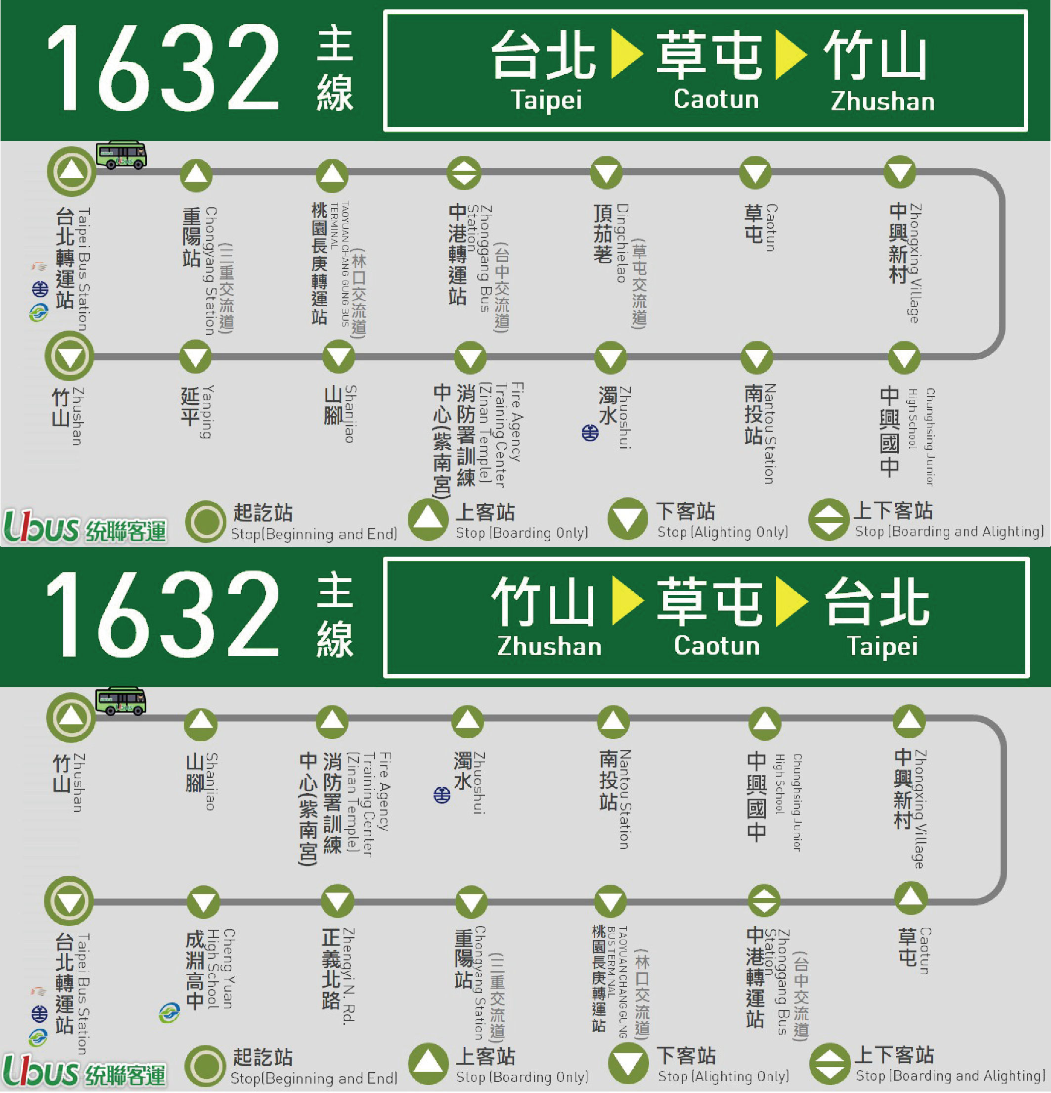 1632路線圖
