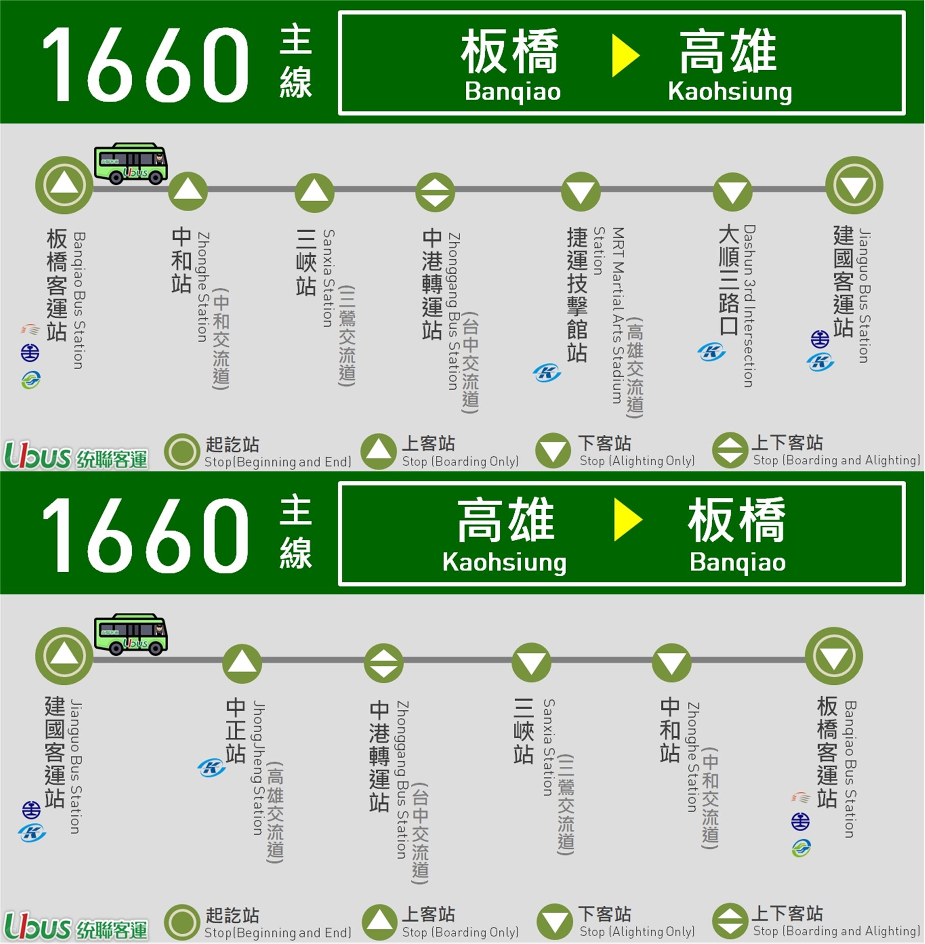1660路線圖