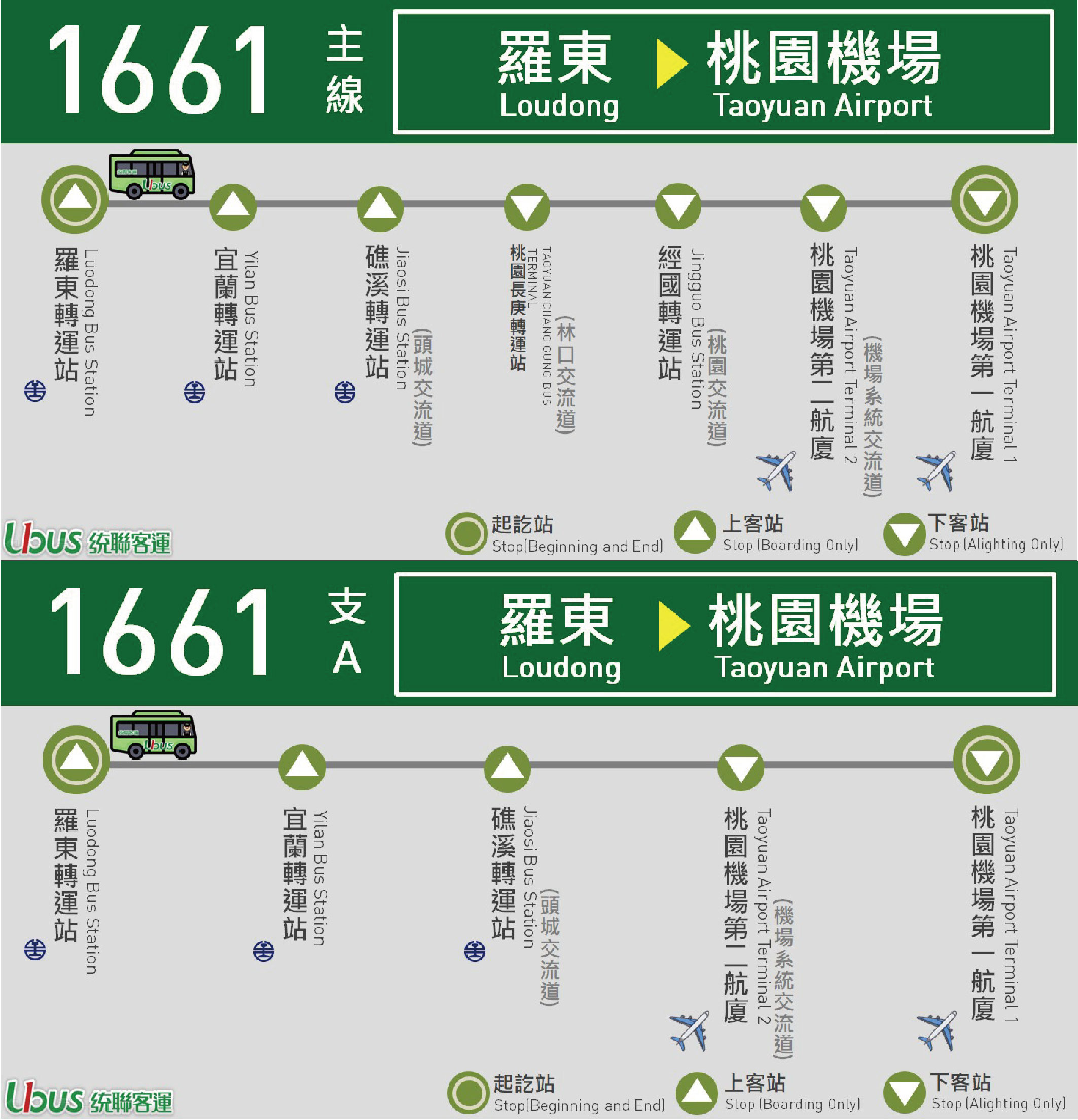 1661路線圖