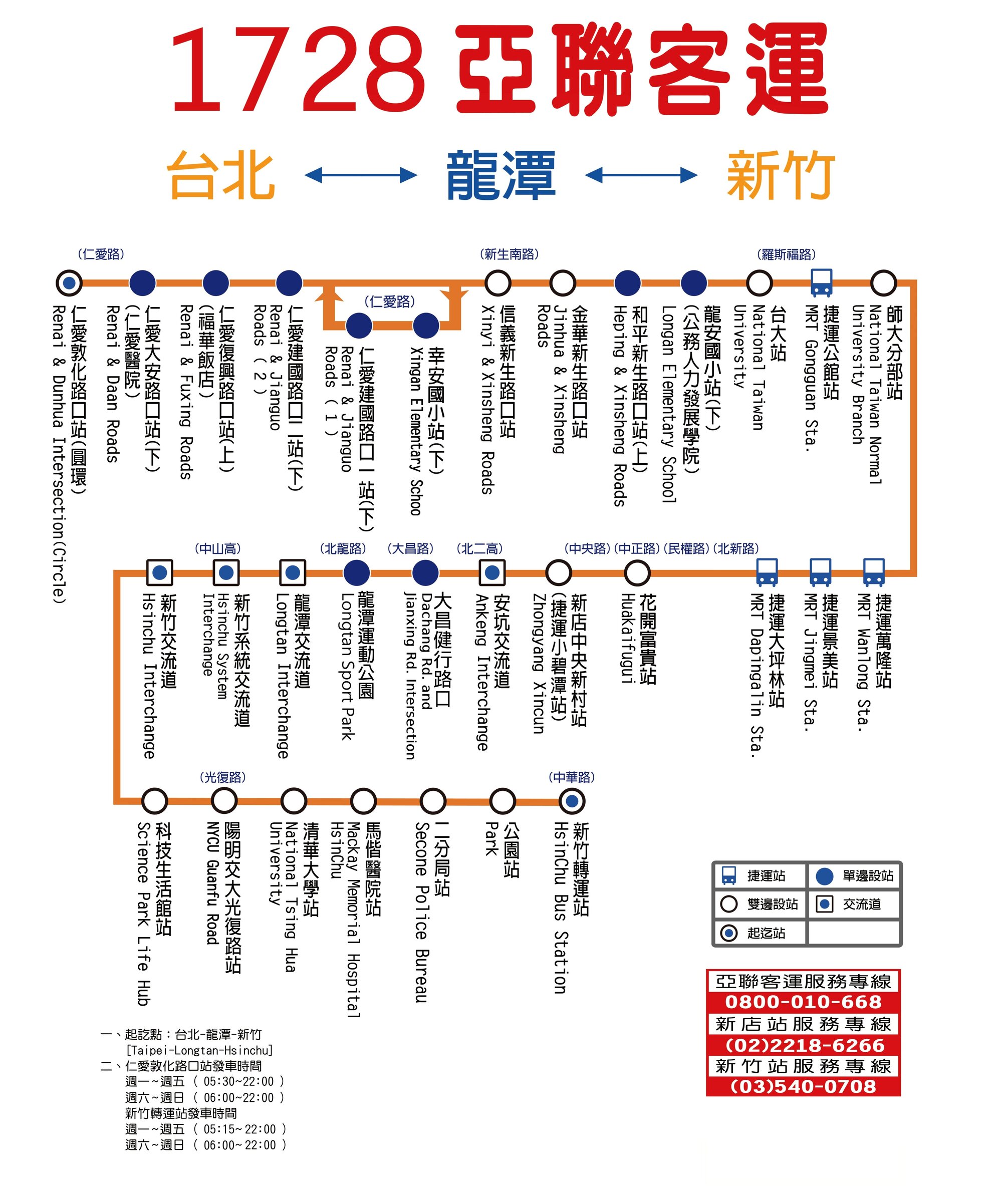1728路線圖