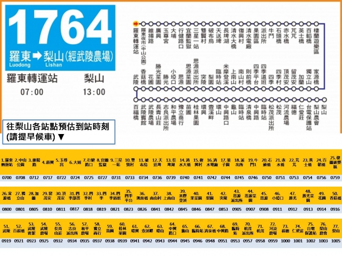 1764路線圖