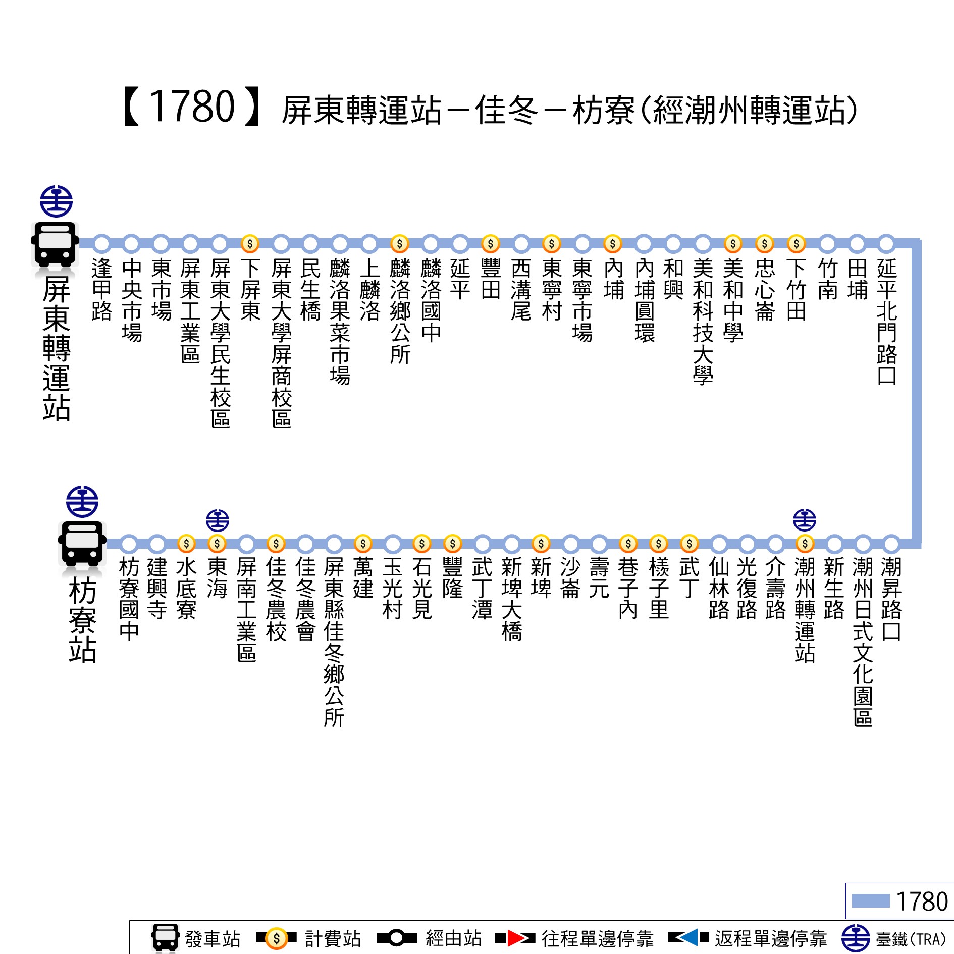 1780路線圖