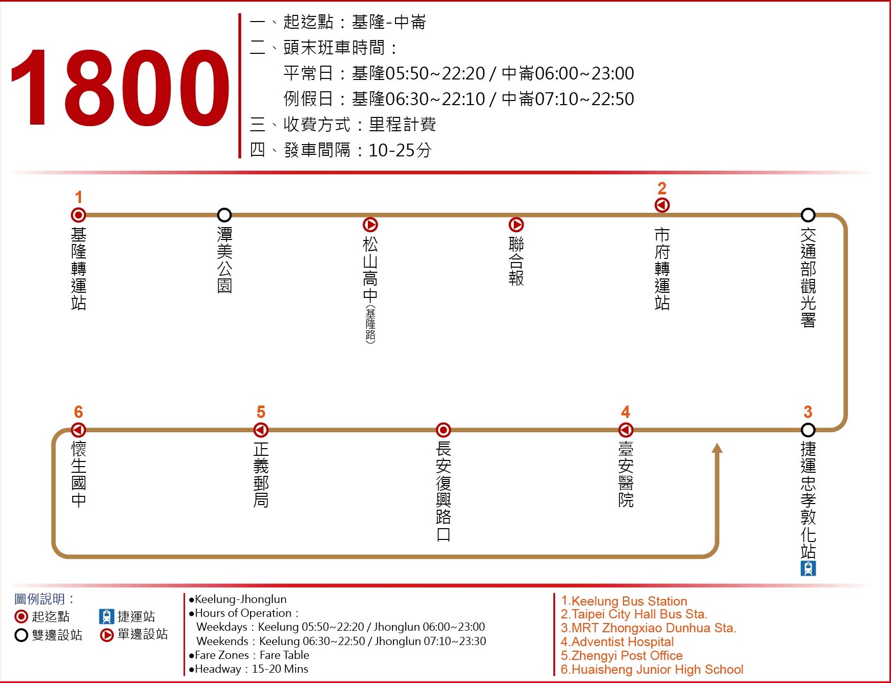 1800路線圖