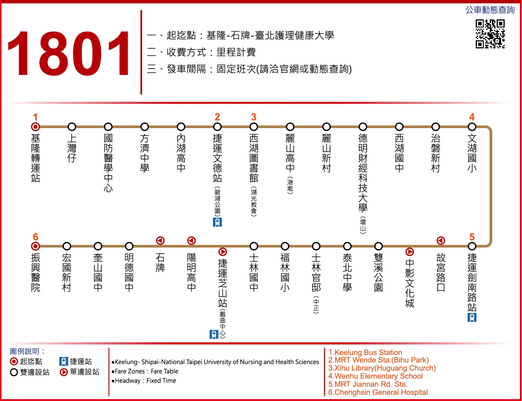 1801路線圖